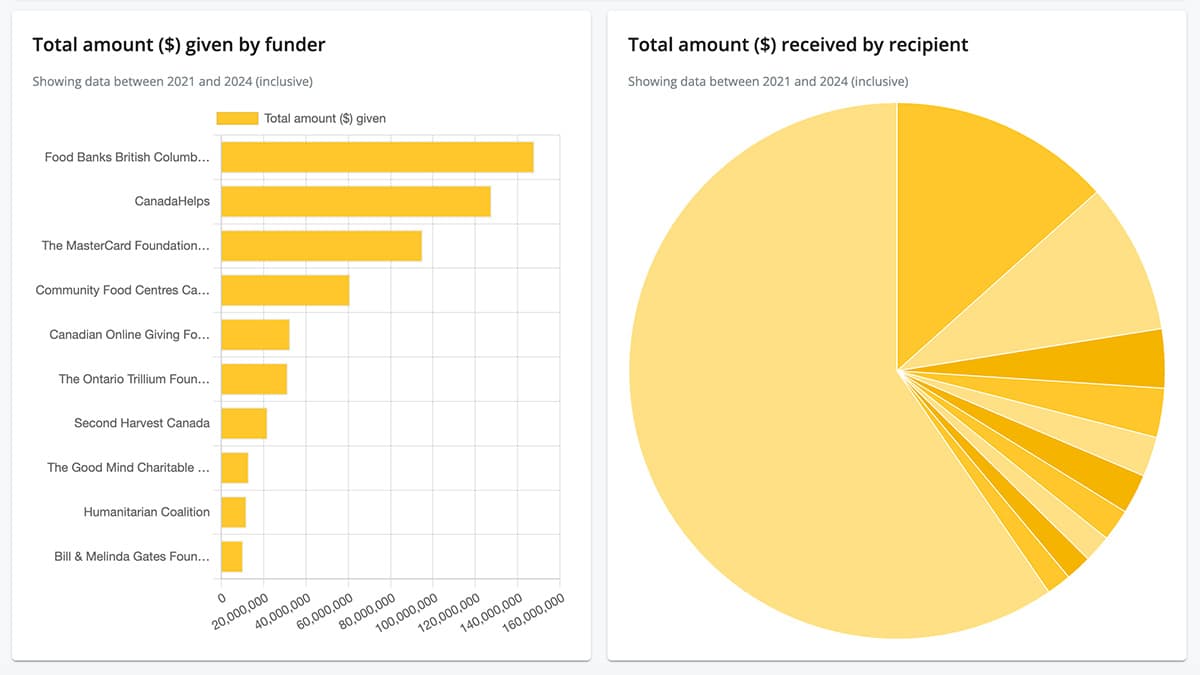Data table comparing Gift Explorer
