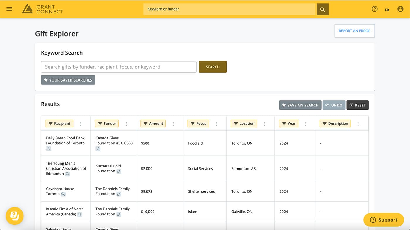 Snapshot of Gift Explorer dashboard